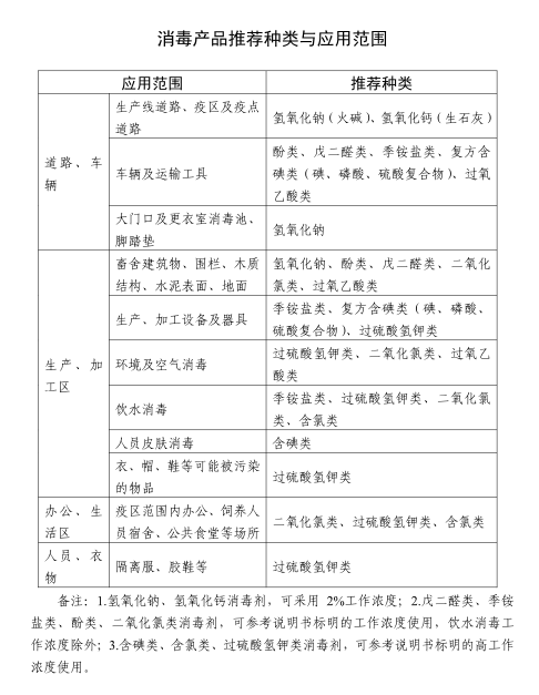 農(nóng)業(yè)農(nóng)村部發(fā)布最新版《中小養(yǎng)豬場(chǎng)戶(hù)非洲豬瘟防控技術(shù)要點(diǎn)》