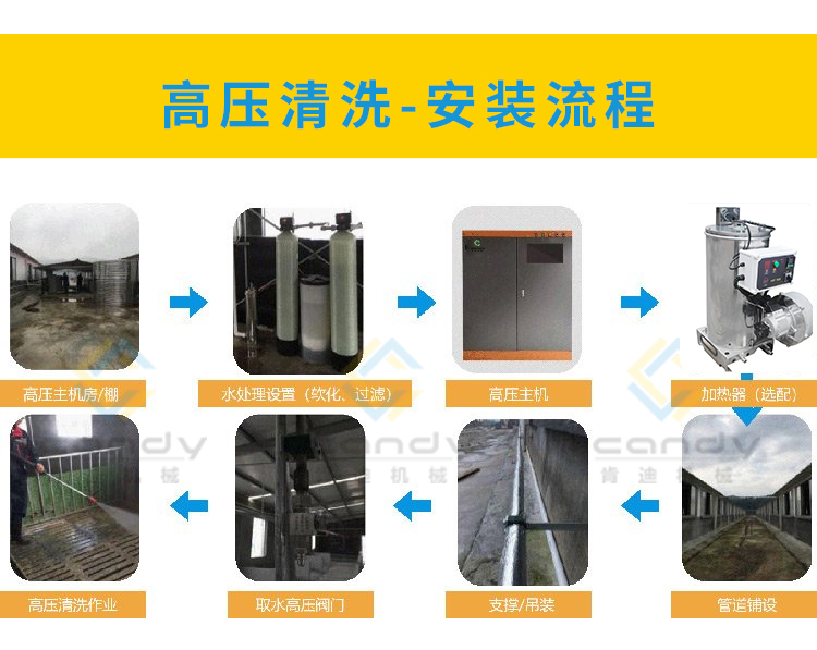 集中清洗詳情頁_04.jpg